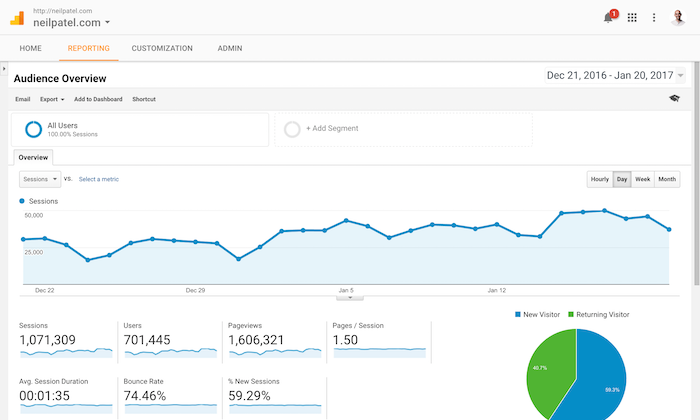 Como analisar o meu site com o Google Analytics