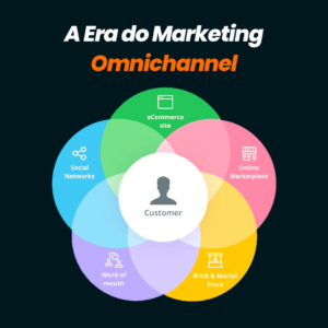 5 melhores práticas para marketing omnichannel em 2022