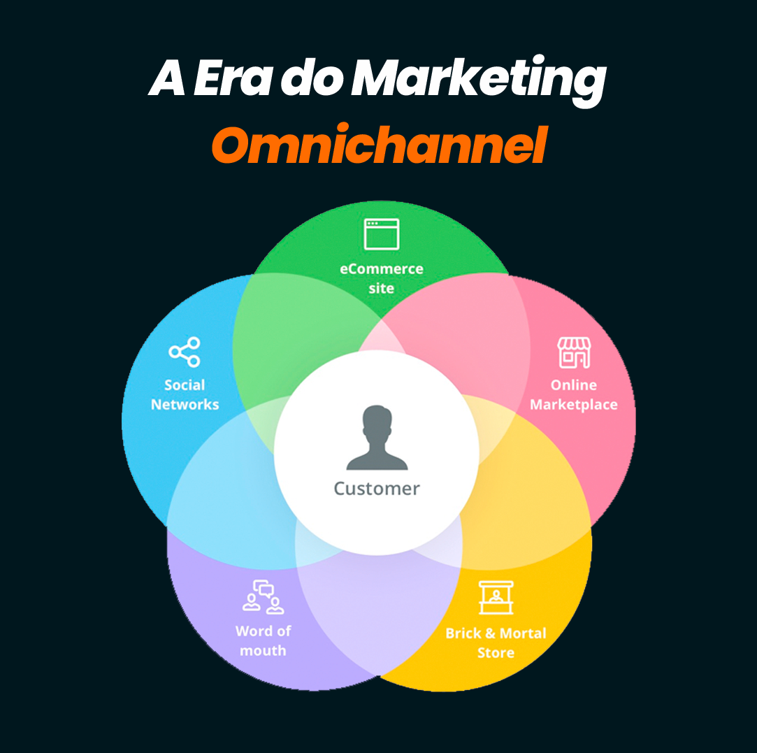 marketing omnichannel
