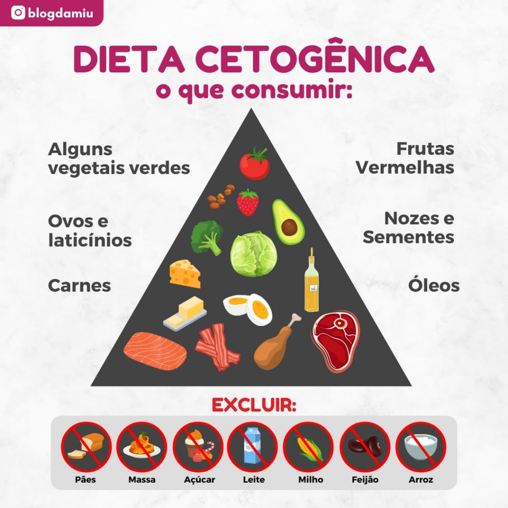 o que consumir na Dieta cetogênica