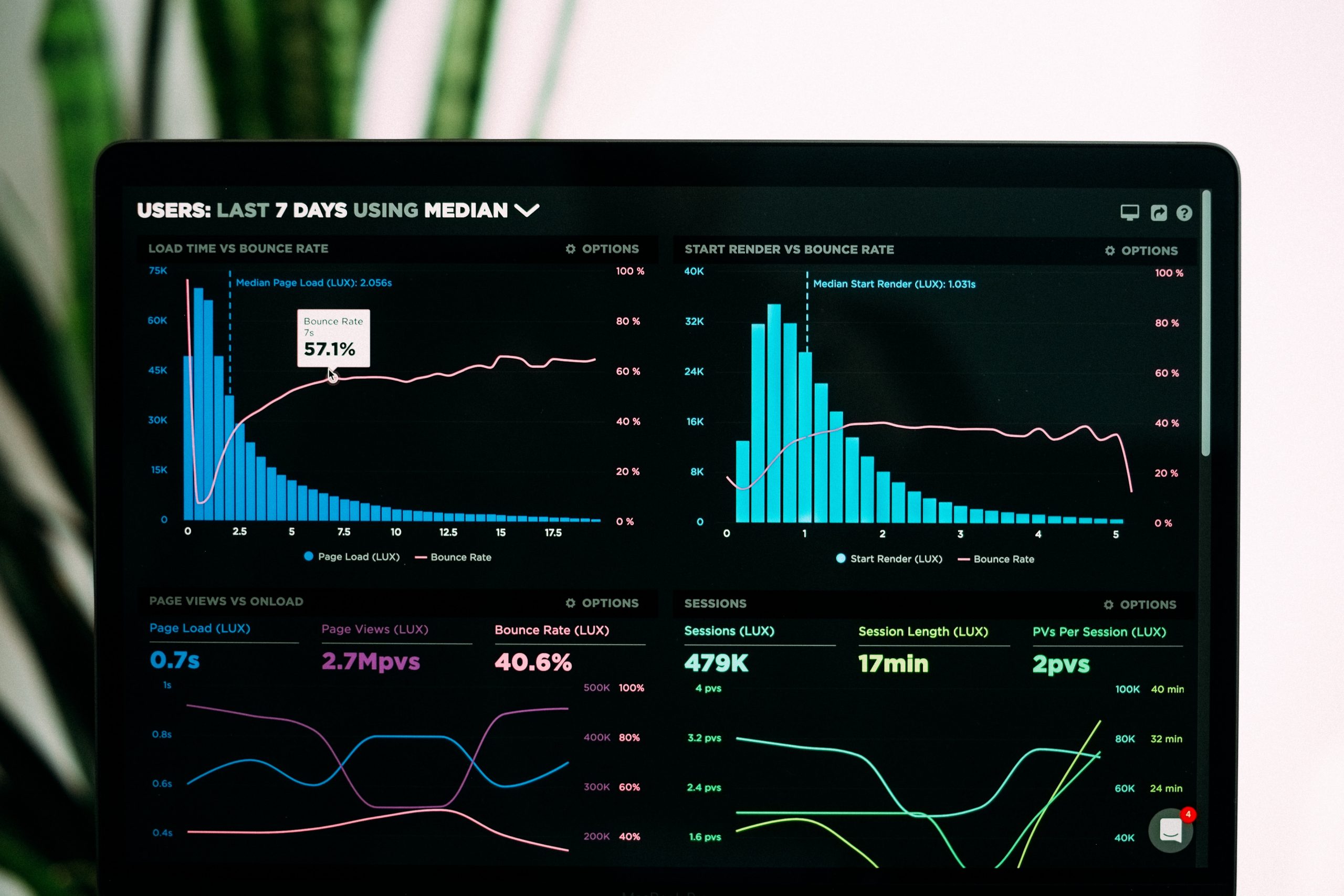 Como utilizar o Google Analytics para medir o desempenho do seu site