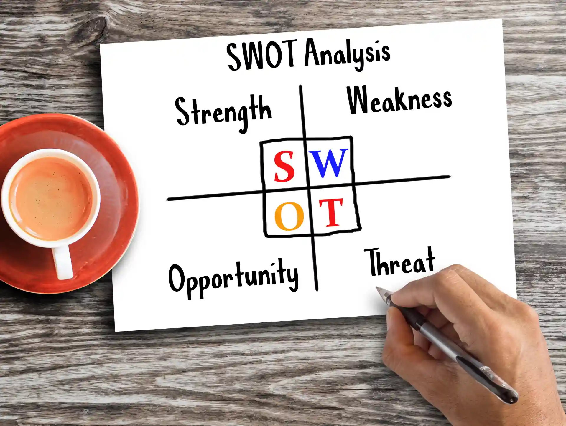 Como usar a análise SWOT para planejar o crescimento do seu negócio